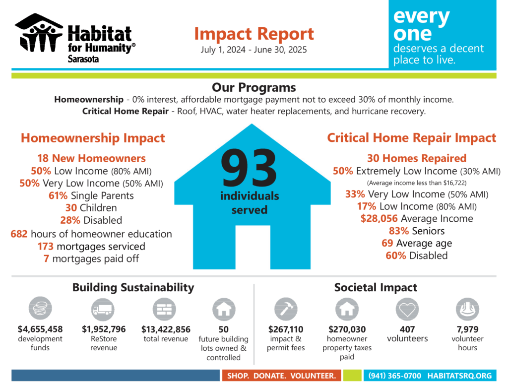 2025-HFHS-Impact-Report-image2025-HFHS-Impact-Report-image